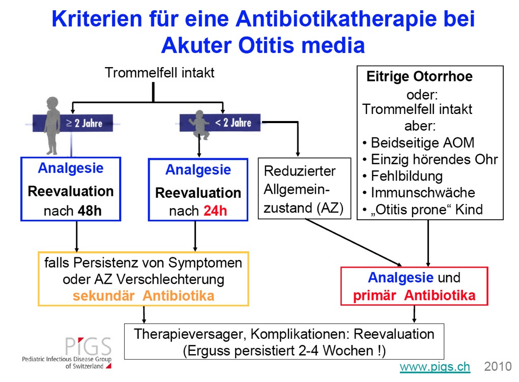 Abb.Otitis Abb.Otitis
