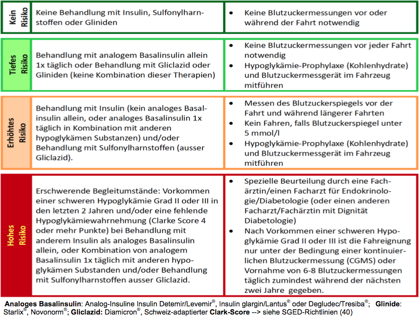 Diabetologia Hungarica