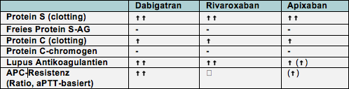 GL DOAK Abb 10