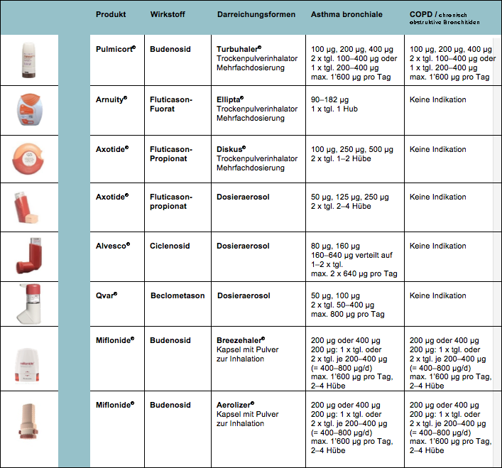 chloroquine resistance south africa