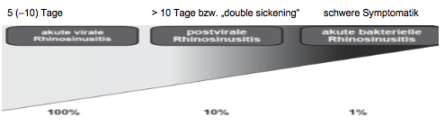 GL Rhinosinusitis Abb 1