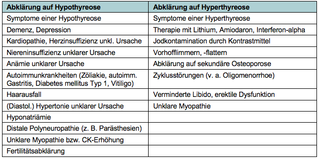 Dissoziierte Ernährung und Hypothyreose