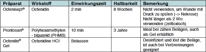 GL Chirurgie 2.1. Wundreinigung