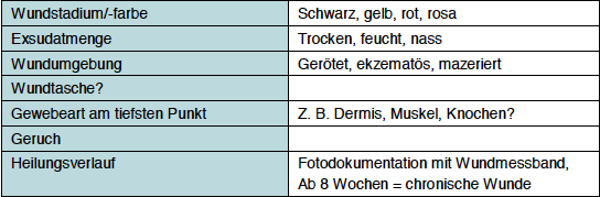 GL Handchirurgieurteilunge 2.2. Wundb