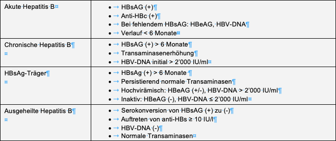 behandlungen fur erwachsene virale hepititus