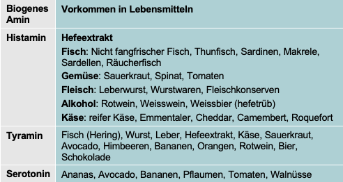 GL Nahrungsmittelunverträglichkeit 1.1