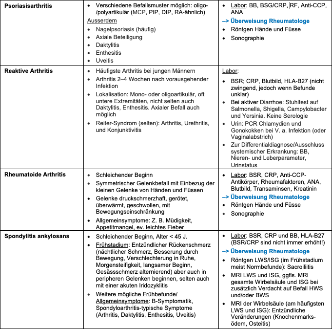 Muss Ressourcen für steroide creme haben