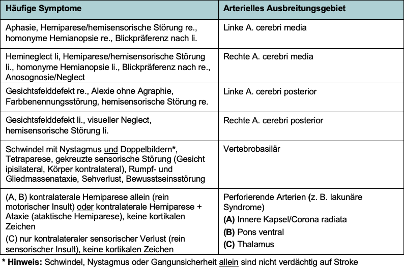 GL Stroke/TIA Tab 2