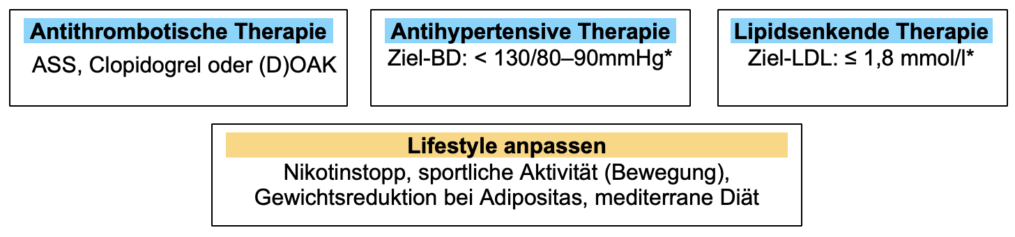 GL Stroke/TIA Abb 1