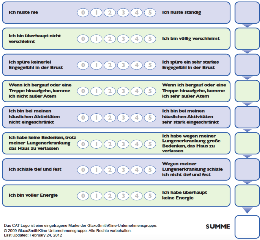 Copd Medix Schweiz