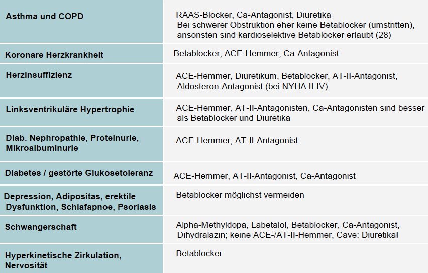 Hypertonie Medix
