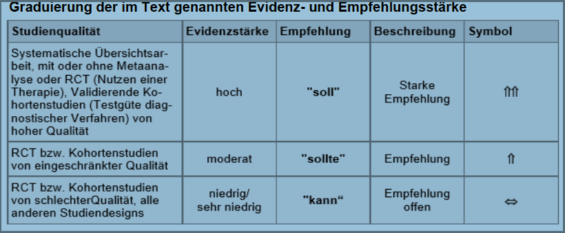 GL PVTE Graduierung