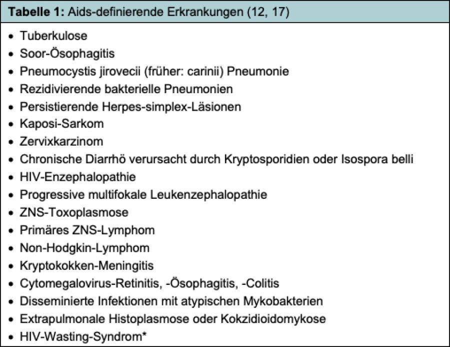 Mann apotheke geschlechtskrankheiten test Diese Selbsttest