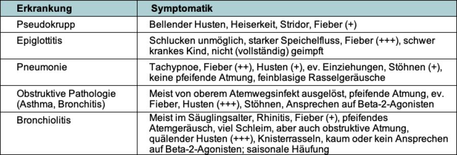 Die nächsten 3 Dinge, die Sie sofort mit steroide haarwachstum tun sollten