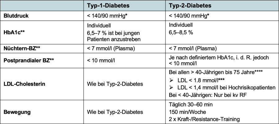 nice type 1 diabetes hba1c