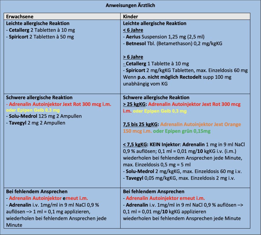 Allergische Reaktion und anaphylaktischer Schock