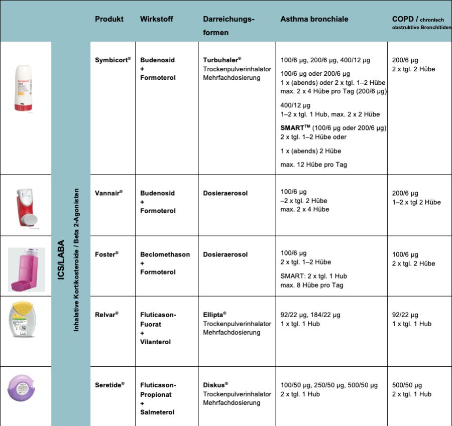 9 super nützliche Tipps zur Verbesserung von Masterolon Propionate 100 mg Aburaihan (Ampulle)