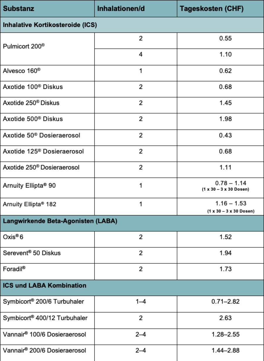 Asthma Bronchiale Medix Schweiz