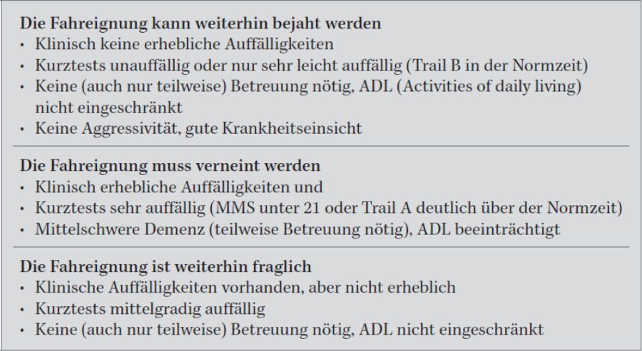 Tabelle Fahreignung 